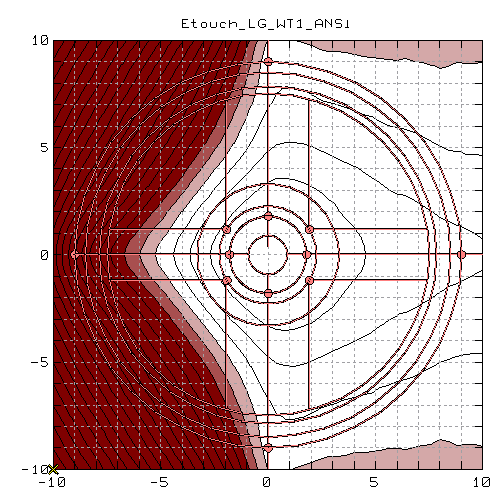 2,5m D 2,5m 2,5m 2,5m α) IEC 60909 β) Conventional Fault Analysis 2,5m 2,5m γ) ANSI C 37.010 Σχήμα 8.