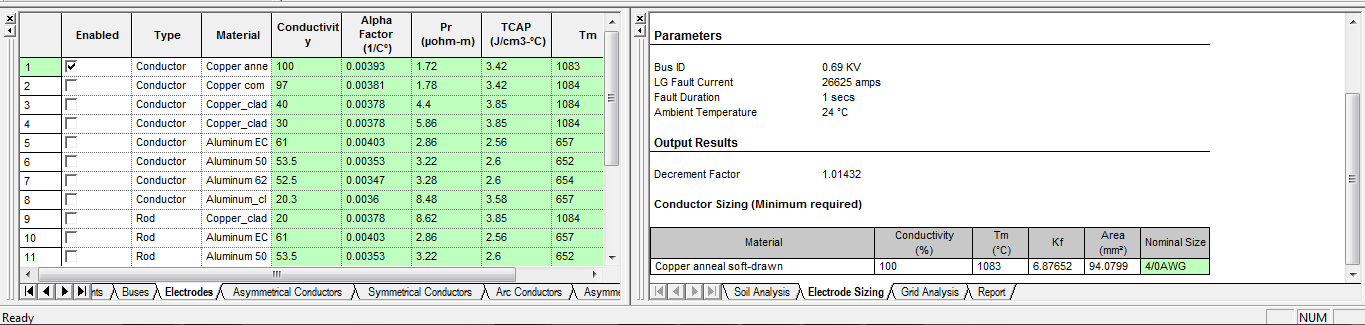 6.3 Διαστασιολόγηση Ηλεκτροδίων (Electrode Sizing Module) Αφού έχουν προσδιοριστεί οι ηλεκτρικές παράμετροι του εδάφους προχωρούμε στην διαστασιολόγηση των ηλεκτροδίων γείωσης.