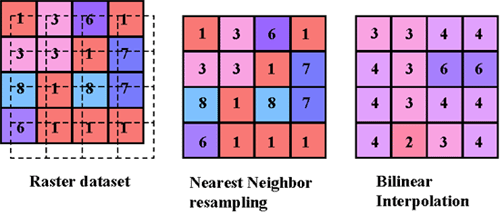 36 Εικόνα 8: Παρεμβολή με τη μέθοδο του πλησιέστερου γειτονικού σημείου (Nearest neighbor) (URL1).