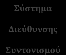 Η αναγνώριση των τριών διαφοροποιημένων λειτουργιών οδηγεί με όρους οργανωτικής δόμησης στην ανάπτυξη των αντίστοιχων τριών λειτουργικά διαφοροποιημένων υποσυστημάτων: το σύστημα