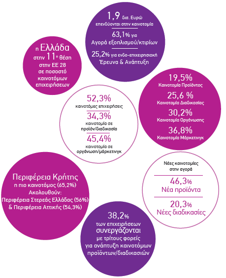 ονόματα φυσικών ή νομικών προσώπων, ψευδώνυμα, απεικονίσεις, σχέδια, γράμματα, αριθμοί, ήχοι, σχήματα προϊόντων ή συσκευασίες αυτών.