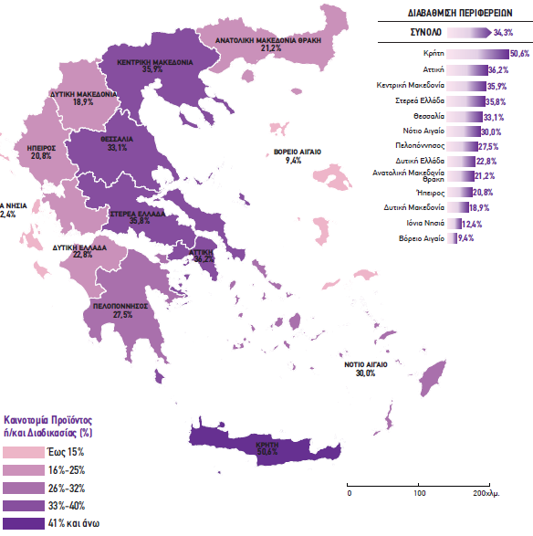 ΠΗΓΗ: Καινοτομία στις ελληνικές επιχειρήσεις 2010-2012 ΔΙΑΓΡΑΜΜΑ 4 Ποσοστό (%) επιχειρήσεων με καινοτομία προϊόντος ή και διαδικασίας και οι επιμέρους