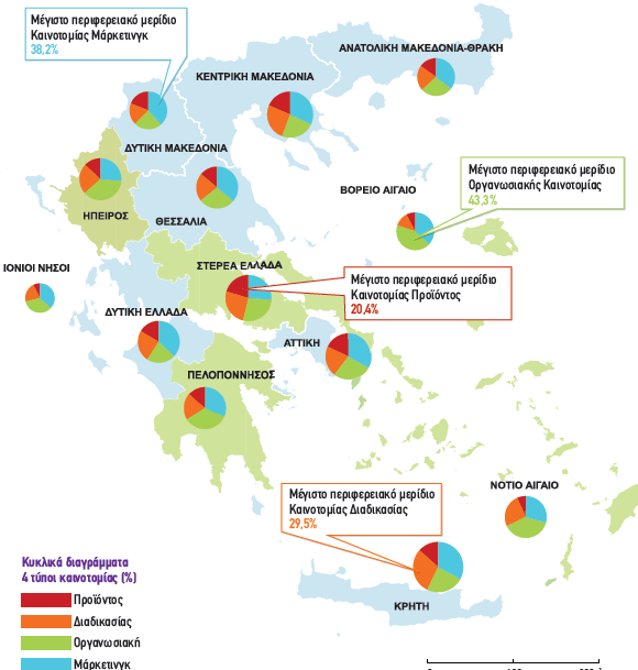 ΠΗΓΗ: Καινοτομία στις ελληνικές επιχειρήσεις 2010-2012 ΔΙΑΓΡΑΜΜΑ 8 Ποσοστό(%) επιχειρήσεων με οργανωσιακή καινοτομία ή