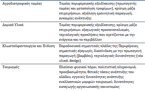 Τα αποτελέσματα της διαβούλευσης των συμμετόχων της Περιφέρειας επί των Κειμένων Βάσης, Οι προτάσεις τομεακής πολιτικής της ΓΓΕΤ για την Έρευνα και Καινοτομία στο πλαίσιο προετοιμασίας του ΣΕΣ (Μάιος