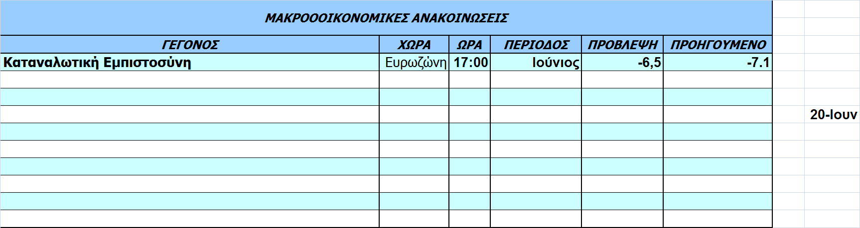 Οικονοµικό