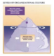 ΚΟΥΛΤΟΥΡΑ ΚΑΙ ΑΛΛΑΓΗ Σημασία της κουλτούρας - άμεση σχέση που έχει με την αλλαγή και τη βελτίωση στο σχολείο (Deal & Peterson,1999).