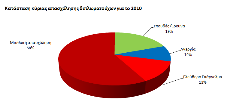 12.11 Στοιχεία