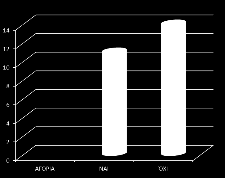 ΑΓΟΡΙΑ ΝΑΙ 11 ΟΧΙ 14 ΘΑ ΣΕ ΕΝΔΙΕΦΕΡΕ ΝΑ ΕΠΙΣΚΕΦΘΕΙΣ ΕΝΑ