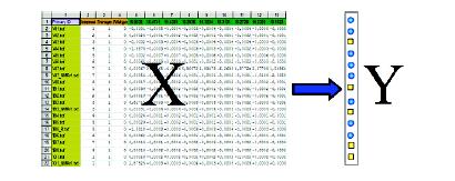 [86] Εικ. 24: Το PCA μοντέλο προσεγγίζει τη διακύμανση μεταξύ των δεδομένων. Η ερμηνεία του βασίζεται στο scores plot (γράφημα συντεταγμένων) και το loadings plot (γράφημα φορτίων). 4.3.