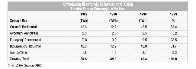 Βουλγαρία 4.627.578 0 Ιταλία 1.758.963 179.571 ΣΥΝΟΛΟ 7.574.761 1.999.794 5.613.