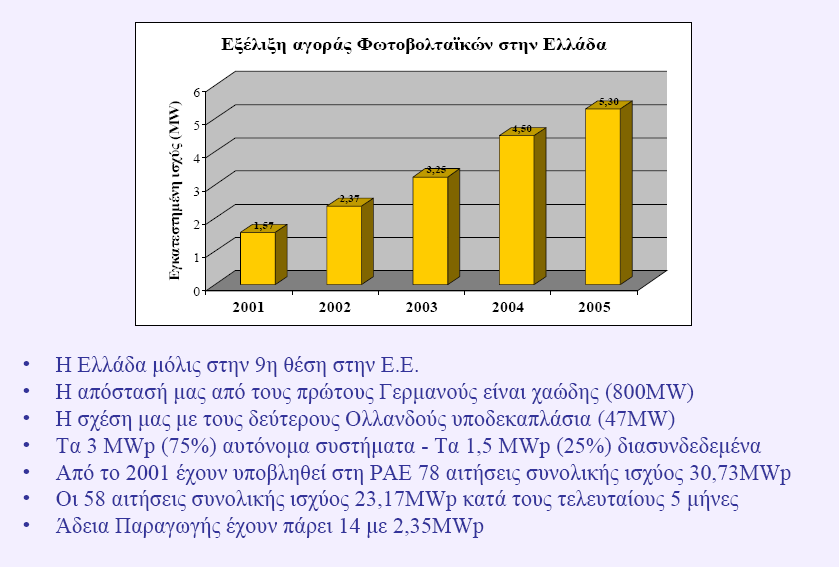 ανάπτυξη της αγοράς εξαρτάται σε μεγάλο βαθμό από την προώθηση βέλτιστων μέτρων και κινήτρων εκ μέρους της πολιτείας. Πίνακας 16 