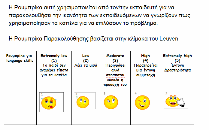 2. Ρουμπρίκα Παρακολούθησης Γλωσσικών Δεξιοτήτων 3.