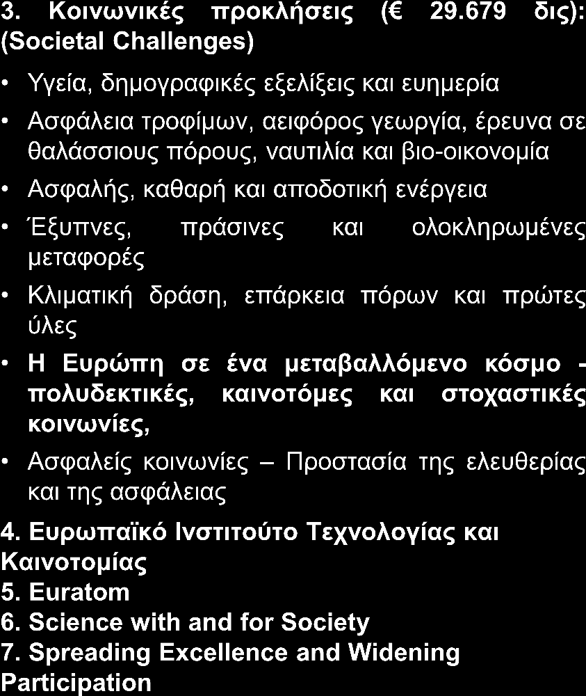 «HORIZON 2020» ΚΑΤΑΝΟΜΗ 1. Αριστεία στην επιστημονική βάση ( 24.441 δις): (Excellence Science) Ευρωπαϊκό Συμβούλιο Έρευνας (όχι ERC) Μελλοντικές και Αναδυόμενες Τεχνολογίες Δράσεις Marie S.