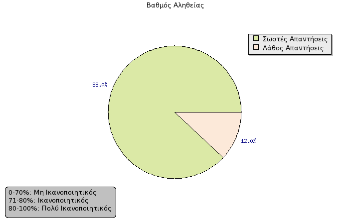 ΑΠΟΣΤΟΛΟΣ ΜΑΡΙΝΟΣ 08/11/2013 4. Βακμόσ ειλικρίνειασ των απαντιςεων Το λογιςμικό του C.G.T. K.