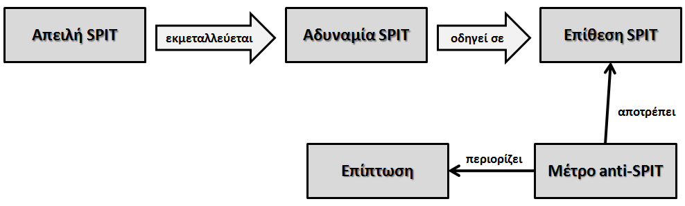 Εικόνα 5.