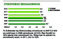 ληαη: Γηελεξγνχληαη ζπλερψο ρεκηθνί θαη κηθξνβηνινγηθνί έιεγρνη. Δθαξκφδνληαη απζηεξφηεξεο πξνδηαγξαθέο θαη έιεγρνη ζπγθξηηηθά κε ην πφζηκν λεξφ.