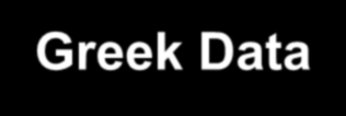 Greek Data Two cohorts from the Seven Countries Study (1960s) Few local studies (1960s 1980s) Aravanis C, Korcondilas A, Dontas A. et al. Circulation 1970 Κατσαβοχρήστος Σ, Μυζάλης Α, και συν.