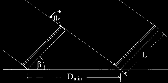 Dmin = Lcos(β-θ ζ )/cosθ ζ, όπου θ ζ η ζενίθεια γωνία του ήλιου για το γεωγραφικό πλάτος λ της τοποθεσίας εγκατάστασης στο χειμερινό ηλιοστάσιο και είναι καθοριστική για τις διατάξεις φωτοβολταϊκών.