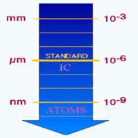 υλικών (nanostructured materials).