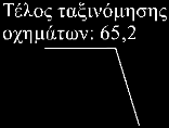 Εντούτοις, τέτοιας µορφής φορολογικές επιλογές συχνά χαρακτηρίζονται από µειονεκτήµατα, όπως η έλλειψη στόχευσης, γεγονός που τις καθιστά λιγότερο αποτελεσµατικές σε σχέση µε τη λήψη µέτρων από την