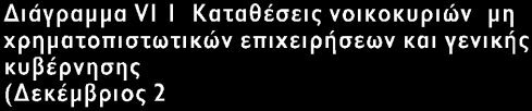 τα µέσα του 2014 και το α τετράµηνο του 2015, καθώς οι πόροι που εισέρρευσαν στον τοµέα αυτό στο πλαίσιο της παροχής οικονοµικής στήριξης από τους διεθνείς εταίρους της χώρας ήταν µειωµένοι έναντι