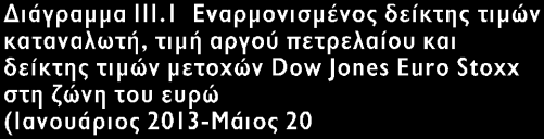 οµολόγων σε επιλεγµένα κράτη-µέλη στη ζώνη του ευρώ αναλύεται οικονοµετρικά στο Ειδικό θέµα ΙΙΙ.1.