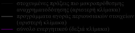 Καθώς τα βασικά επιτόκια έχουν διαµορφωθεί στα ελάχιστα δυνατά επίπεδα και δεν είναι δυνατόν να µειωθούν άλλο, τα µόνα µέτρα νοµισµατικής πολιτικής τα οποία παραµένουν πρόσφορα είναι αυτά που