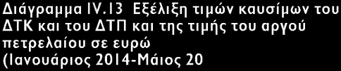 του έτους και δευτερευόντως λόγω της πτώσης του µοναδιαίου κόστους εργασίας και της αρνητικής επίδρασης της έµµεσης φορολογίας, διατηρούµενος για τέταρτη συνεχή χρονιά κάτω από αυτούς της ευρωζώνης