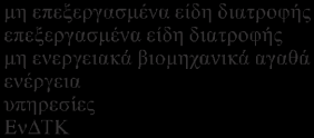 Πίνακας IV.7 Συµβολές στη διαφορά πληθωρισµού µεταξύ Ελλάδος και ζώνης του ευρώ (2010-2015) (ποσοστιαίες µονάδες) 2010 2011 2012 2013 2014 2015 (Ιαν.-Απρ.