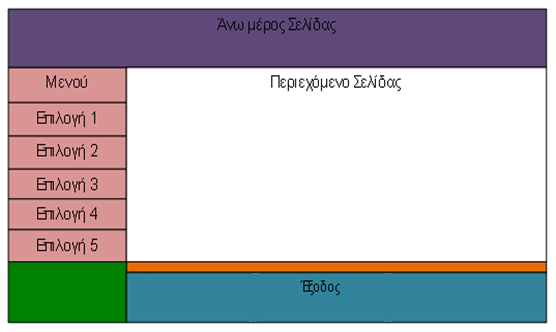 Δηθόλα 83 Βαζηθή δνκή ζειίδαο Οι σελίδες των χρηστών Όπσο αλαθέξζεθε θαη πξνεγνπκέλσο ππάξρνπλ δχν δηαθνξεηηθέο θαηεγνξίεο ρξεζηψλ νη νπνίνη βιέπνπλ δηαθνξεηηθέο ζειίδεο.