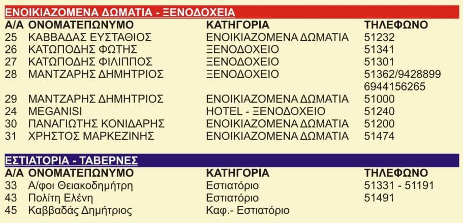 Οι επιχειρήσεις κατηγοριοποιημένες και με