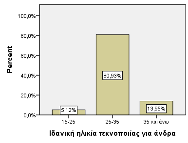 πως στοχεύει στην μείωση των εκτρώσεων και το 72,99% ότι στοχεύει στην προαγωγή της υγείας της μητέρας και του παιδιού.