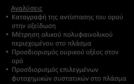 ΥΠΟΘΕΣΗ Τα προσδιορισμένα στη σταφίδα φυτοχημικά συστατικά (φαινολικά και τερπενικά συστατικά) απορροφώνται και βιοδιατίθενται?