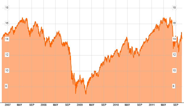 Διαχειριστής: J.P. Morgan Asset Management Christopher Blum Διευθύνων Σύμβουλος της J.P Morgan Asset Management και Επικεφαλής Επενδύσεων του αμερικάνικου Behavioral Finance Group.