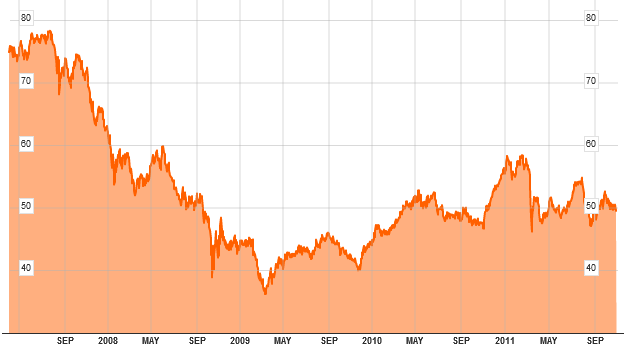 Διαχειριστής: J.P. Morgan Asset Management Geoff Hoare Αντιπρόεδρος της J.P. Morgan Asset Management. Εμπειρία στο A/K από το 2007. Mark Davids CFA, Διευθύνων Σύμβουλος της J.P. Morgan Asset Management. Εμπειρία στην εταιρεία από το 1997.