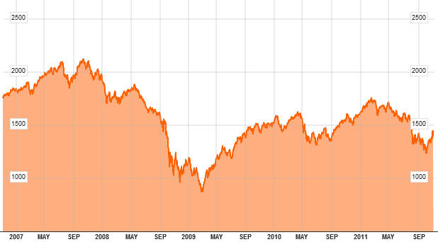 Διαχειριστής: LGT Capital Management Beat Lenherr CFA, Μέλος του Διοικητικού Συμβουλίου της LGT Capital Management. Εμπειρία στο Α/Κ από το 2011.