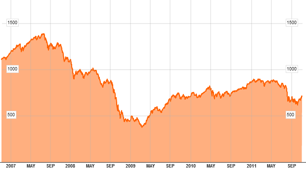 4.2.23 Degroof Equities Small Cap Europe Active Όνομα: DEGROOF EQ SM CP EURP BV-BC Εταιρεία: DEGROOF BANK Ημερομηνία δημιουργίας: 19/02/99 Κωδικός: ESPESCA Κατηγορία: Small-cap Morningstar Rating: -