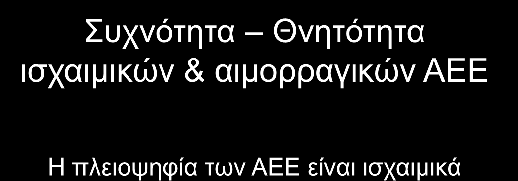 Θνητότητα 1ου μηνός % Συχνότητα Θνητότητα ισχαιμικών & αιμορραγικών ΑΕΕ Η