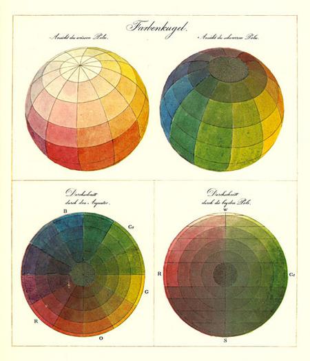 Εικόνα 4. Goethe wheels and triangle Την ίδια περίπου εποχή ο Phillip Otto Runge ανέπτυξε ένα τρισδιάστατο χρωματικό μοντέλο που είχε την μορφή σφαίρας.