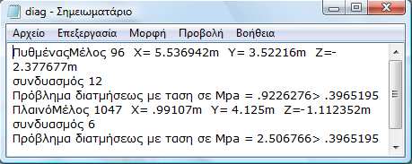 Υπολογισµοί->Επίλυση( ) 5.6 ΒΗΜΑ 6 Ο : Σχεδιασµός Μετά τη διαδικασία της επίλυσης προχωρούµε στο σχεδιασµό του φορέα.