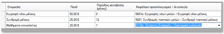 Συμπληρώστε σε κάθε γραμμή την ονομασία, το ποσό, την περίοδο καταβολής σε μήνες και επιλέξτε το κεφάλαιο προϋπολογισμού & αιτιολογία στην οποία θέλετε να αντιστοιχεί η κάθε εισφορά.