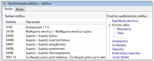 Όπως φαίνεται από την πιο πάνω εικόνα, συλλέγονται και ομαδοποιούνται συγκεκριμένα έσοδα και έξοδα.