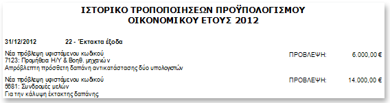 Παρατηρήστε τώρα ότι το ισοζύγιο έχει γίνει μηδέν. Τώρα είναι η ώρα να αποθηκεύσετε. Κάντε κλικ στο κουμπάκι Αποθήκευση στη γραμμή εργαλείων. Στο πλαίσιο διαλόγου που θα εμφανιστεί πατήστε Ναι.