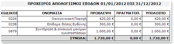 Για να δημιουργηθούν οι αναφορές και να γεμίσουν τις τέσσερις πρώτες ενότητες, πατήστε το κουμπί Εφαρμογή.