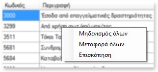 Οπουδήποτε μέσα στον πίνακα των προβλέψεων μπορείτε να κάνετε δεξί κλικ για να εμφανιστεί αναδυόμενο μενού.