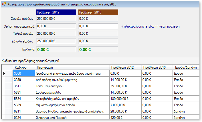 Για να καταρτίσετε τον προϋπολογισμό του επόμενου έτους, επιλέγετε το μενού Εργαλεία και στη συνέχεια Κατάρτιση προϋπολογισμού επόμ. έτους. Στη φόρμα αυτή βλέπετε τις προβλέψεις της τρέχουσας χρήσης (π.