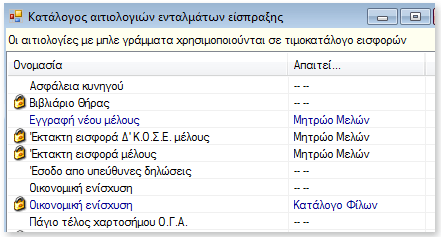 Αιτιολογιών ενταλμάτων είσπραξης Κατά την καταχώρηση εντάλματος είσπραξης θα πρέπει να επιλέξετε την αιτιολογία από πεδίο τύπου combo box.