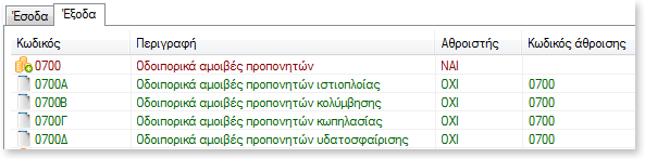 Για να υλοποιήσουμε την απαίτηση αυτή, χρειάζεται να ορίσουμε ένα κεφάλαιο προϋπολογισμού ως αθροιστή που θα αποτελεί τον «γονέα» μιας ομάδας κεφαλαίων προϋπολογισμού.