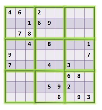 Και οι δυο πρέπει να γνωρίζουν τους κανόνες του παιχνιδιού Sudoku, μόνο ο γνώστης ξέρει ή ισχυρίζεται ότι ξέρει τη λύση.