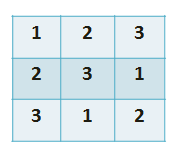 Ορισμός.: Η παραδοσιακή μορφή ενός Sudoku puzzle είναι μια τετραγωνική μήτρα 9 9, συνολικά δηλαδή μια μήτρα 8 θέσεων. Η μήτρα διαχωρίζεται σε 9 υπο-περιοχές (υπο-block) μεγέθους 3 3.
